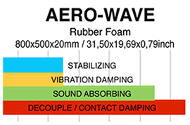 Gladen AERO Wave self-adhesive, adaptable rubber foam (20.0 mm., 0.4 m²).