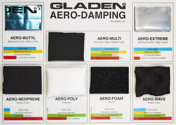 Gladen AERO Wave self-adhesive, adaptable rubber foam (20.0 mm., 0.4 m²).
