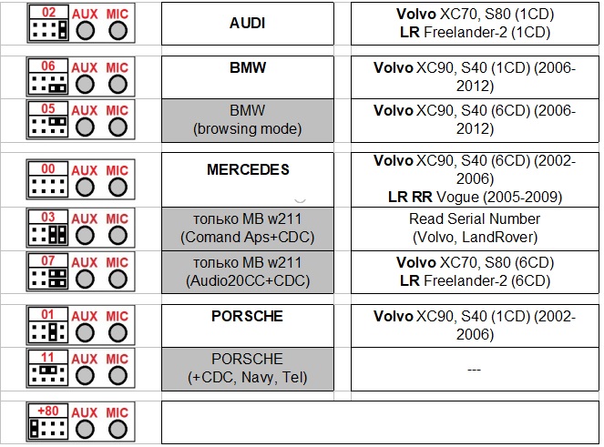 Adapter Bluetooth, AUX IN (Most-25) for Mercedes Benz (->2010...). Velvet