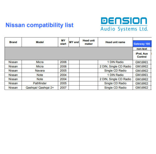 Dension adapter iPhone, AUX (replaces CD changer) for Nissan (->2007). GW16NI2