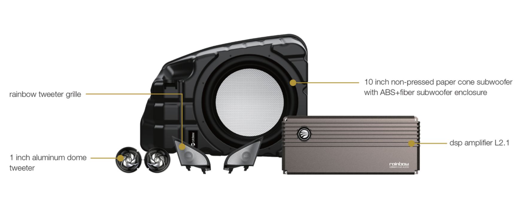 Rainbow TSL/MD3/100FS.E Full-Set package for Tesla Model 3.